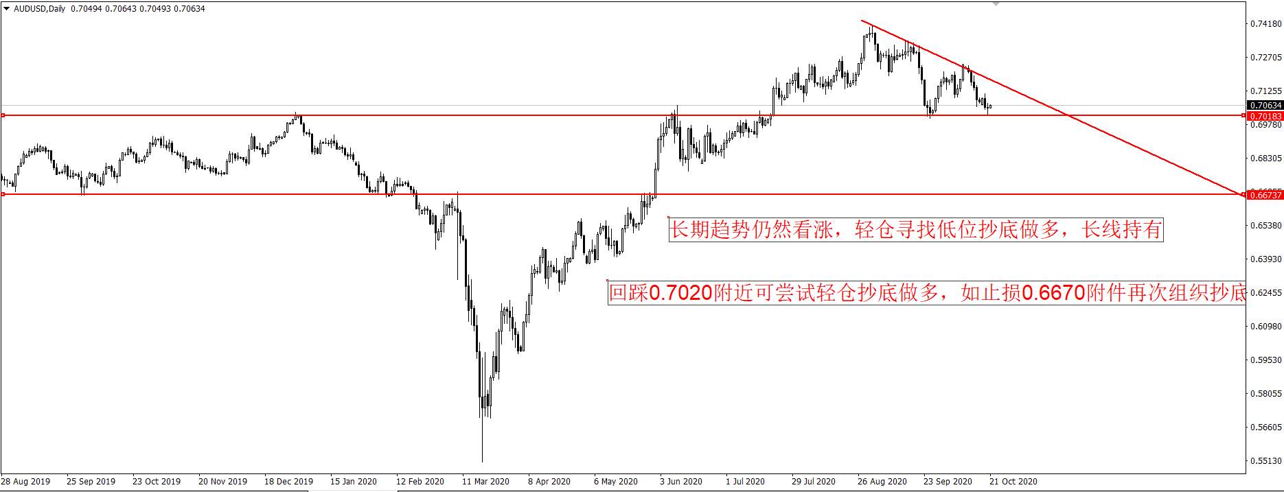10.21交易计划！