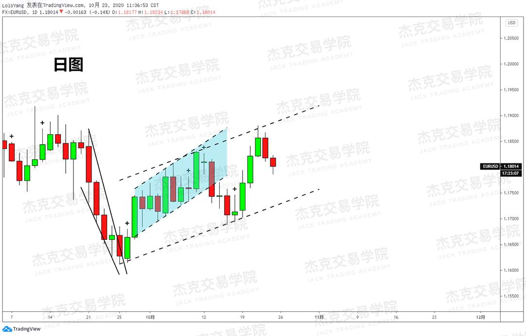 [10月23日策略]黄金/原油/英镑/欧元/美日/澳元/标普/BTC/BCH