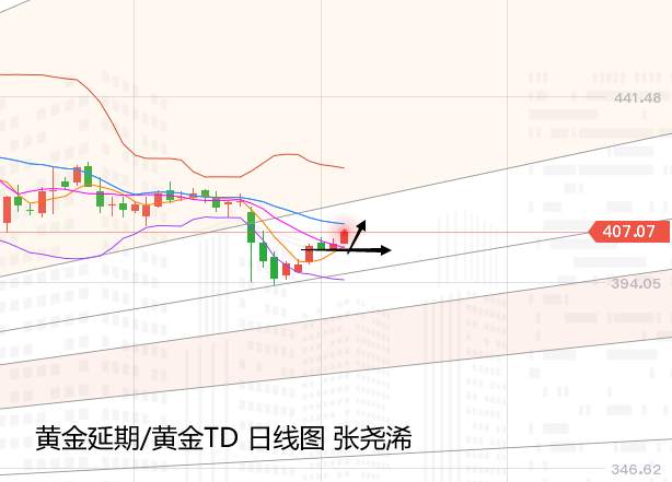 张尧浠周评：刺激计划戏剧上演、黄金不定中寻求看涨