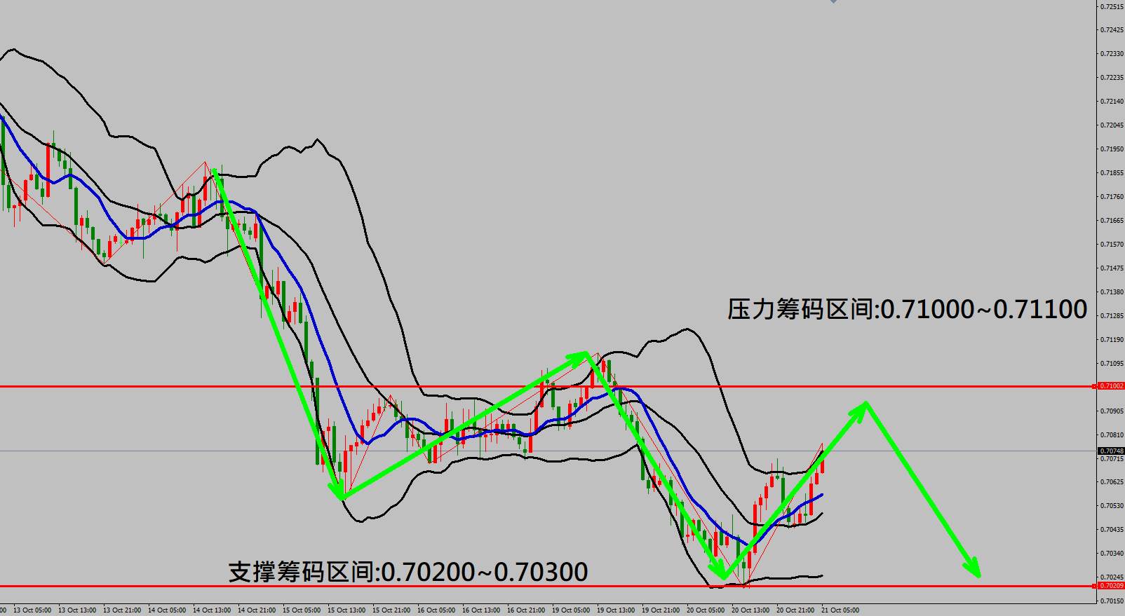 2020/10/21 美经济刺激纾困方案有望本周达成 美元指数持续重挫下跌