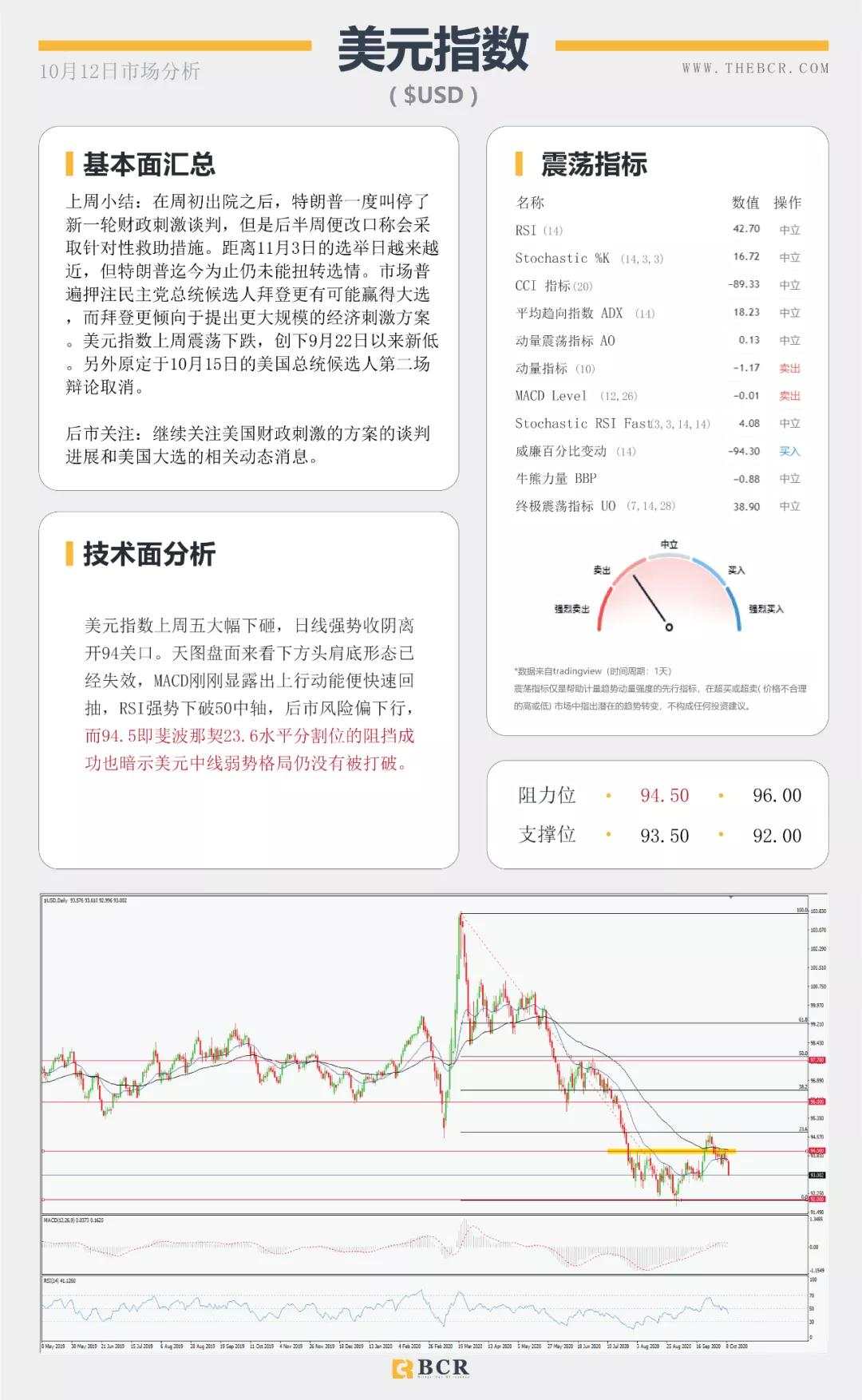 BCR10.12日货币、黄金、原油市场分析