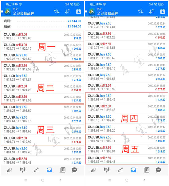 夏黛清：10.18黄金蓄力冲高势不可挡，原油策略解析！