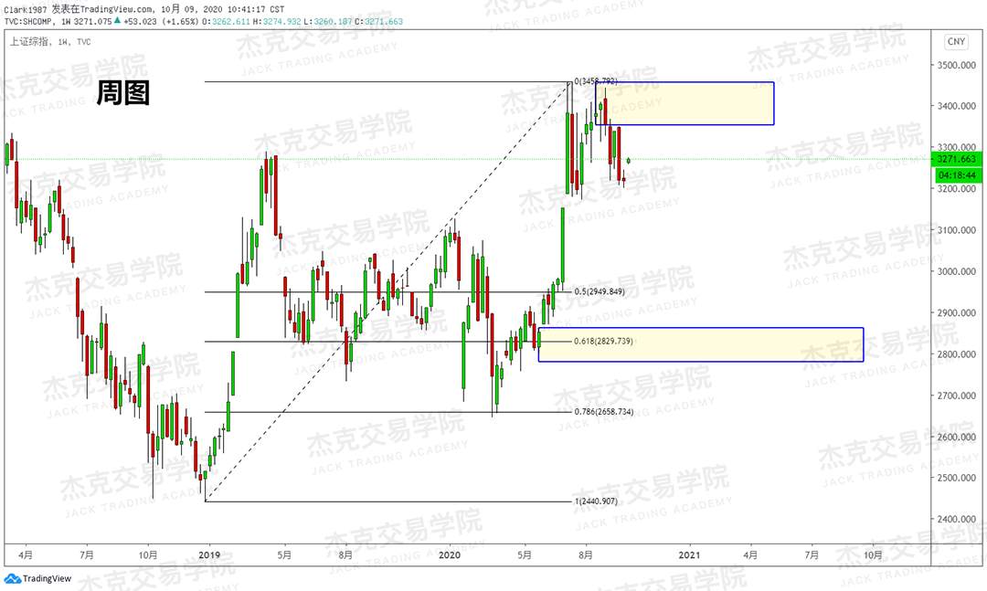 [10月9日策略]黄金/原油/英镑/欧元/美日/澳元/标普/BTC/BCH