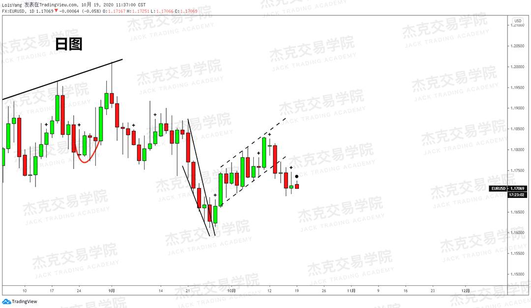 [10月19日策略]黄金/原油/英镑/欧元/美日/澳元/标普/BTC/BCH