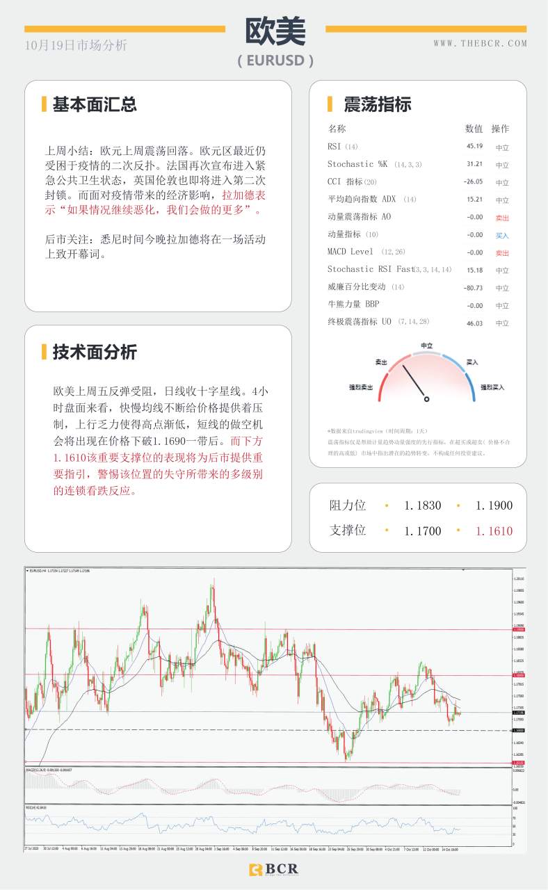 【百汇BCR今日市场分析2020.10.19】新西兰工党胜利连任，英国再向欧盟发出威胁