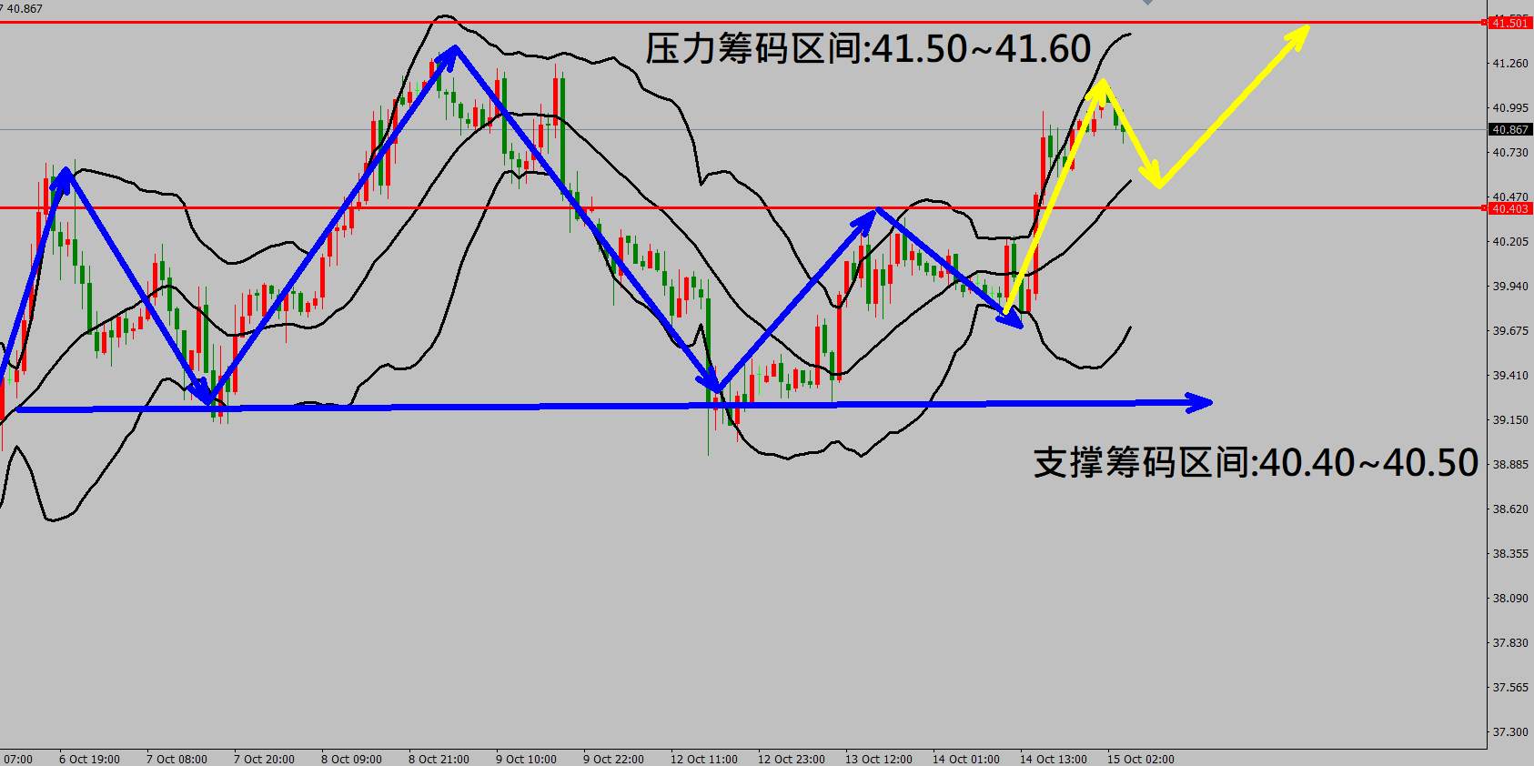 2020/10/15 美经济刺激纾困方案恐无法达成协议 美股高点拉回修正