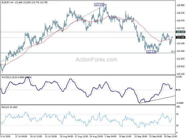 EUR/JPY Daily Outlook