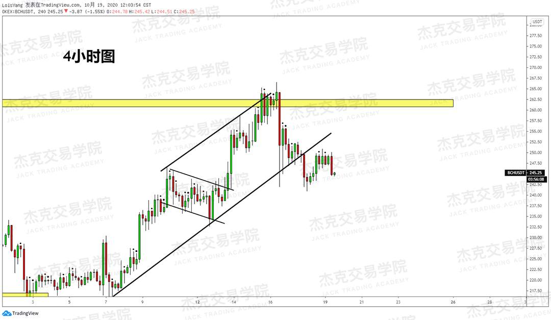 [10月19日策略]黄金/原油/英镑/欧元/美日/澳元/标普/BTC/BCH