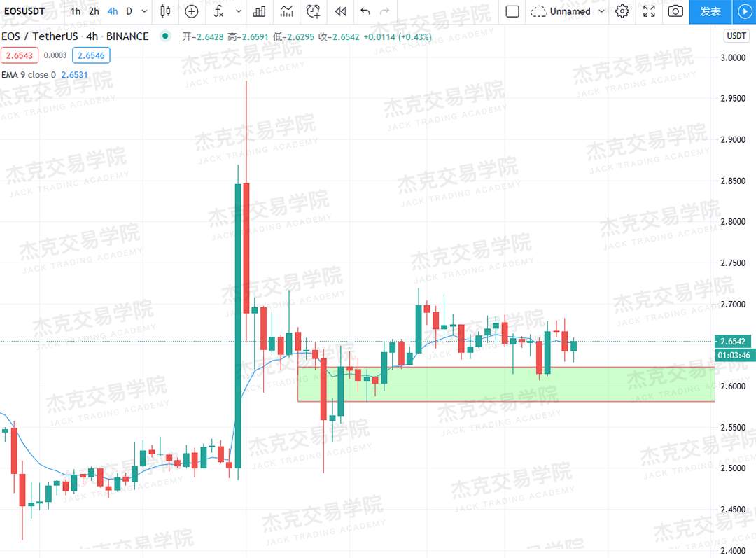 [10月13日策略]黄金/原油/英镑/欧元/美日/澳元/标普/BTC/BCH