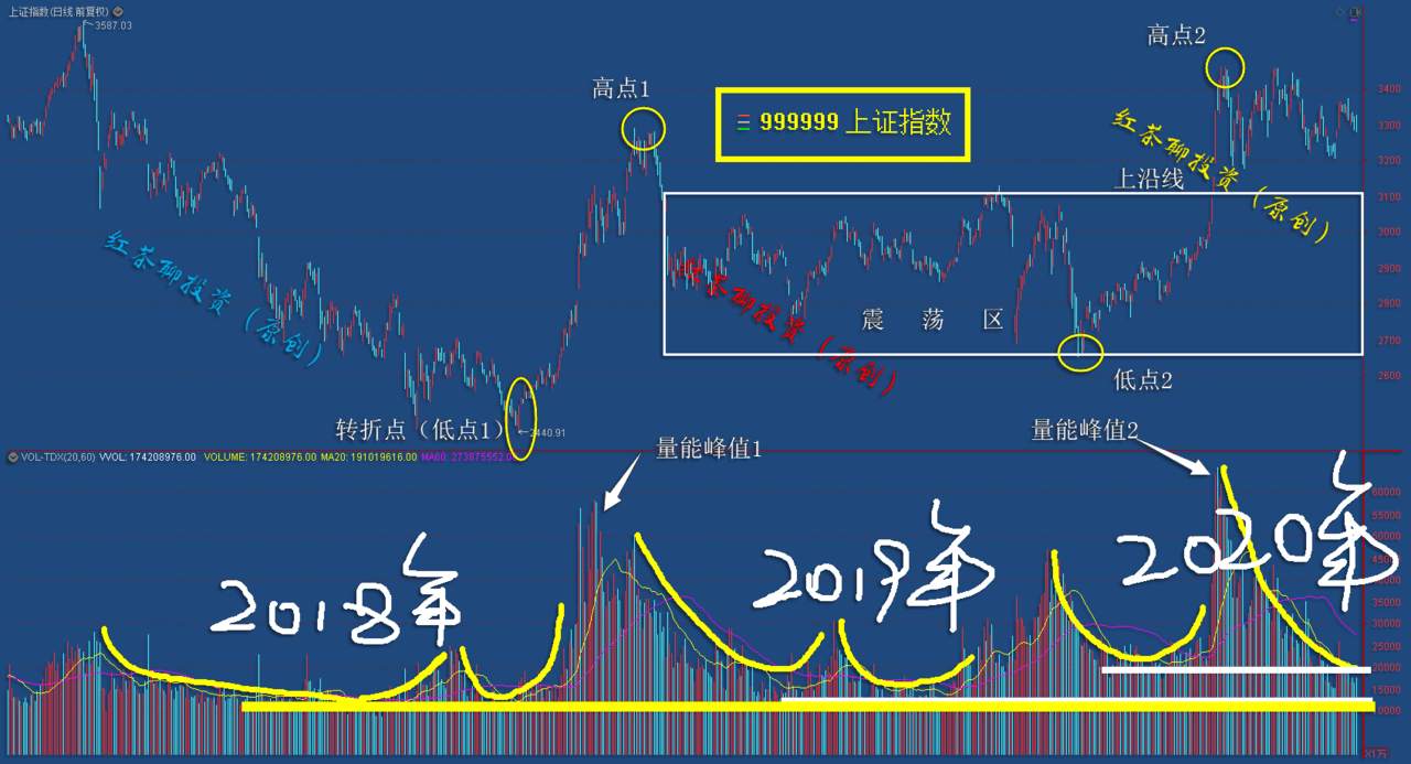 10.24周末：恐慌情绪下，市场正在酝酿一场更大的反弹行情