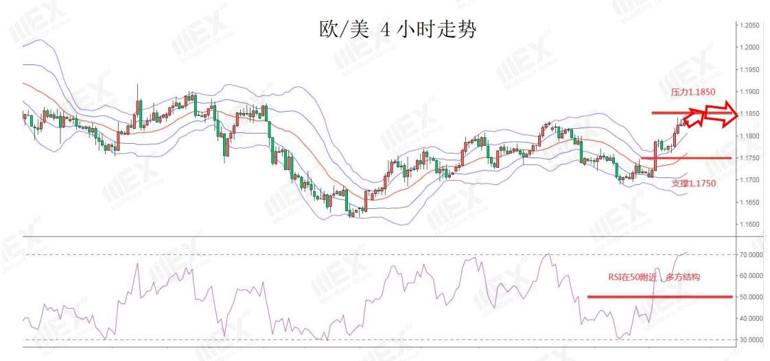 MEXGroup：美刺激协议达成更进一步，美元短线或将继续承压
