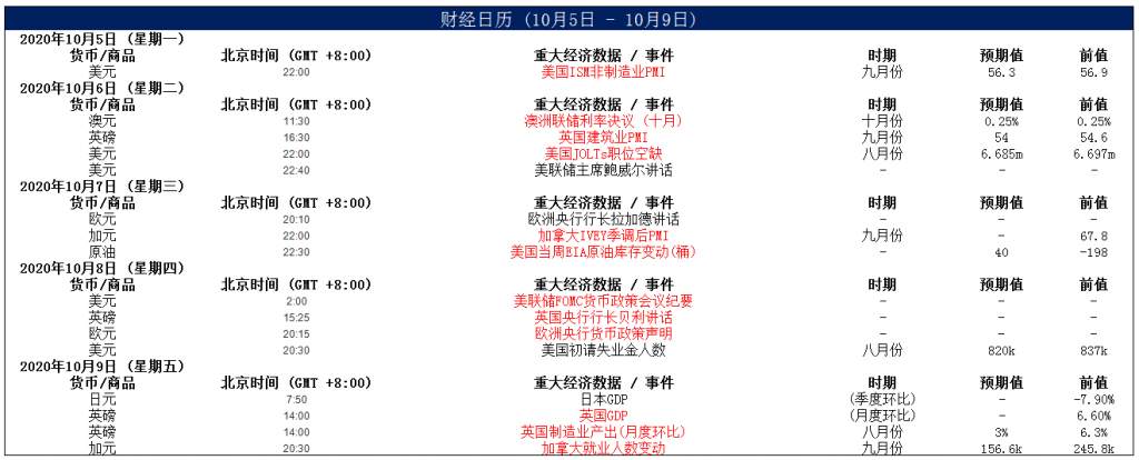 MEXGroup：晚间简报2020-10-07