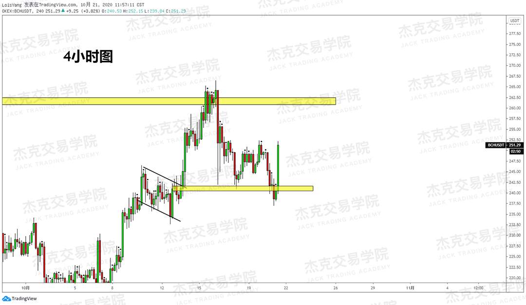 [10月21日策略]黄金/原油/英镑/欧元/美日/澳元/标普/BTC/BCH