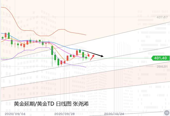 张尧浠：刺激方案再发渺茫、黄金再陷入震荡缩减待破