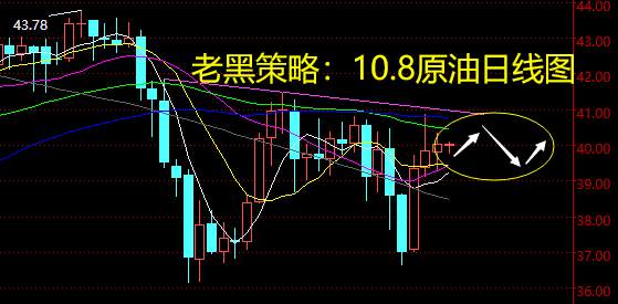 老黑策略：10.8原油分析策略