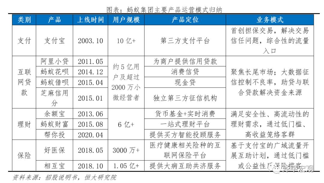 蚂蚁研究报告