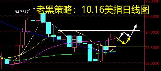 老黑策略：10.16外汇分析策略