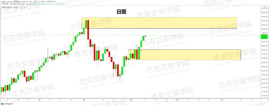 [10月12日策略]黄金/原油/英镑/欧元/美日/澳元/标普/BTC/BCH