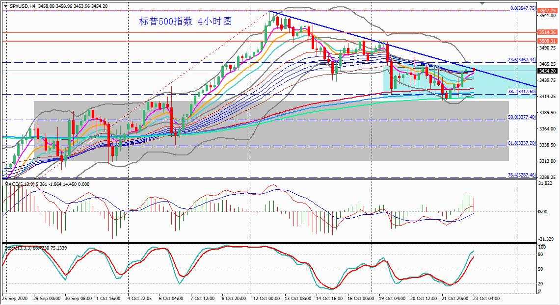 Master:美元反弹修正,关注H4短期趋势变化。