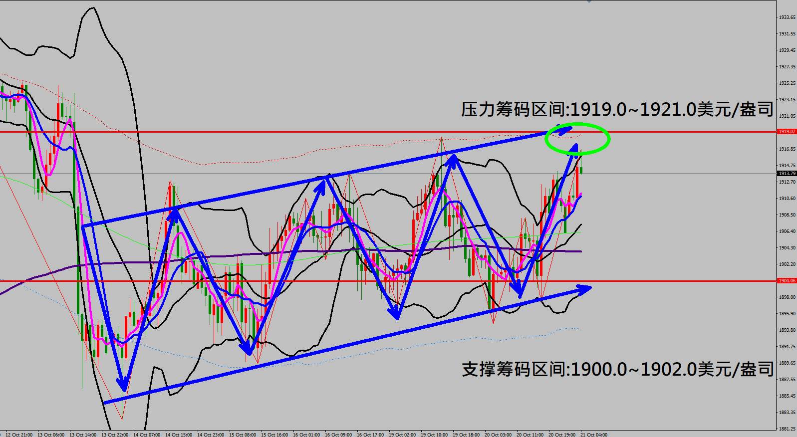 2020/10/21 美经济刺激纾困方案有望本周达成 美元指数持续重挫下跌