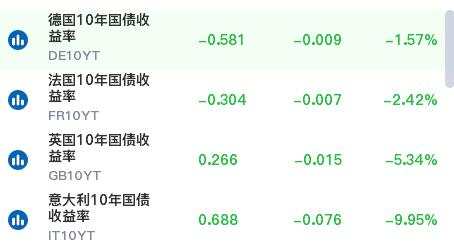 欧洲疫情卷土重来，欧系产品本周将怎样表现？