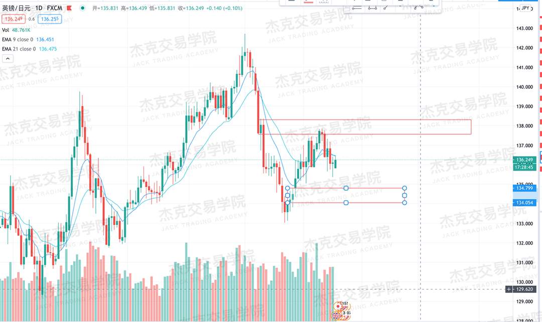 [10月19日策略]黄金/原油/英镑/欧元/美日/澳元/标普/BTC/BCH