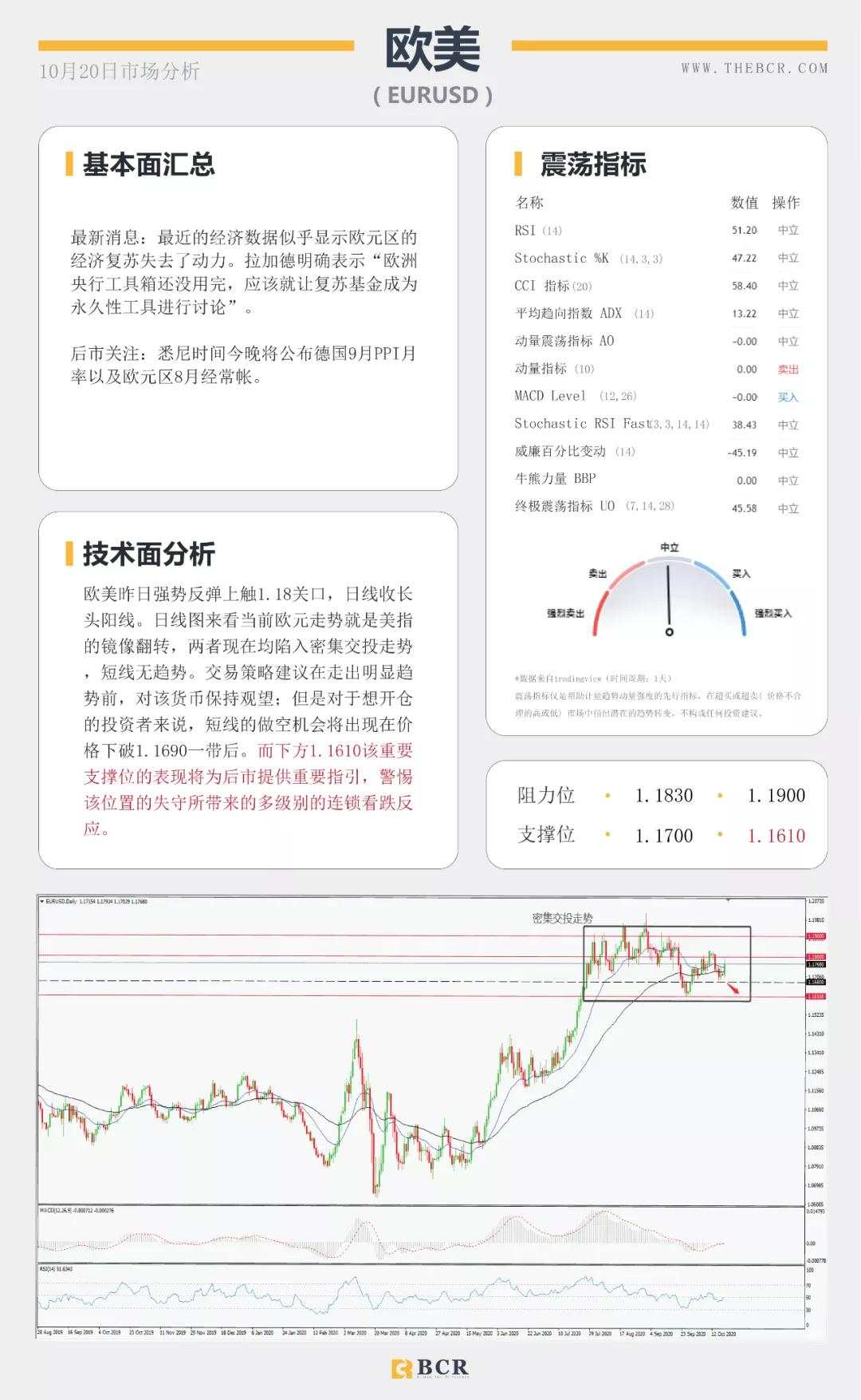 BCR10.20日货币、黄金、原油市场分析