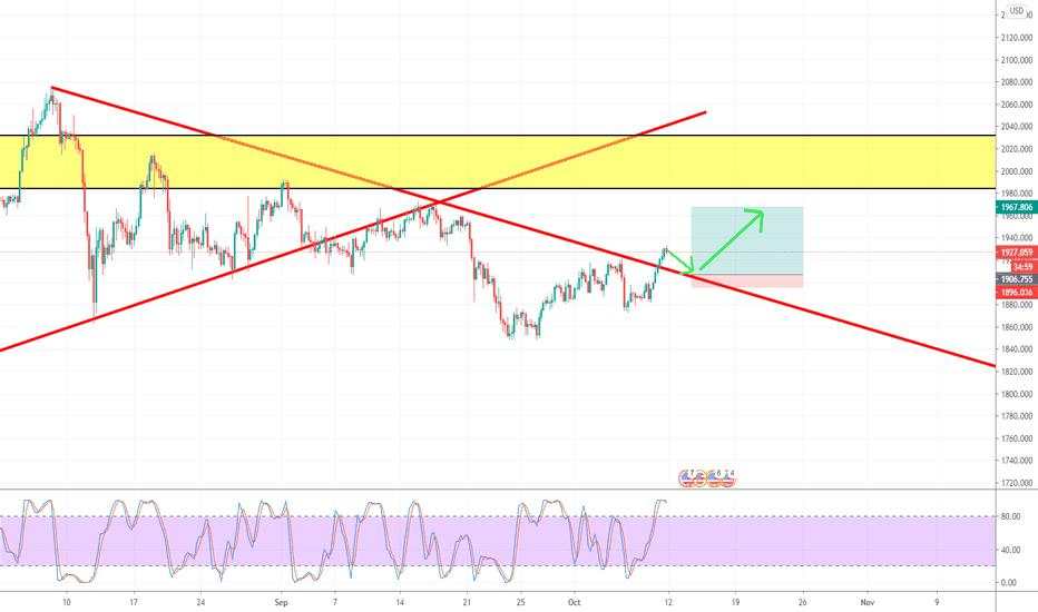 XAUUSD broken Up - Bull Power