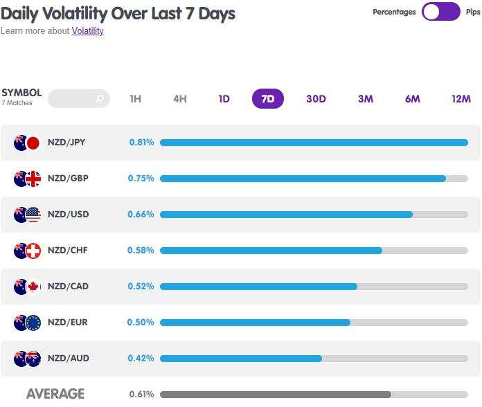 NZD Weekly Forecast – Eyes on Risk Appetite