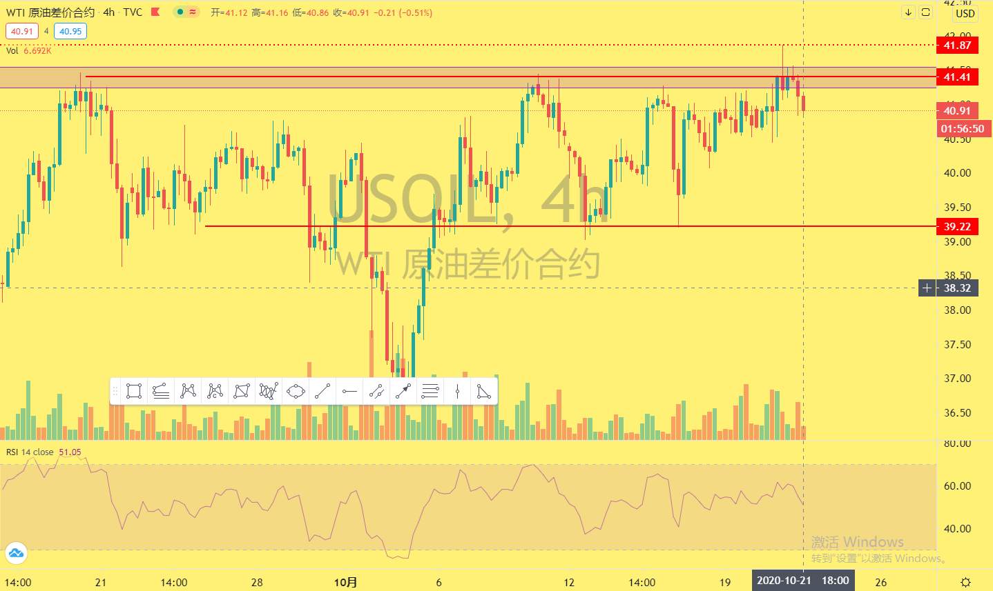 欧佩克成员国9月份的减产执行率为102%，是5月份以来的最高