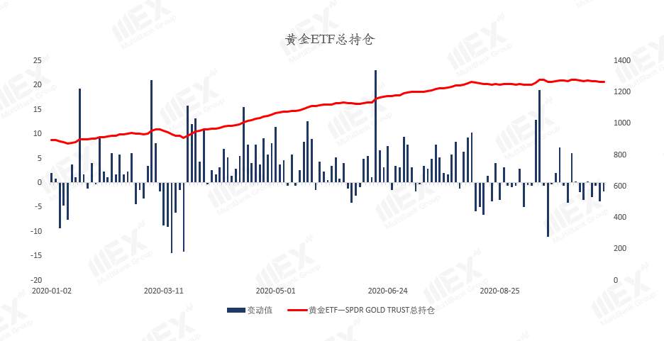 MEXGroup：每周策略2020-10-26