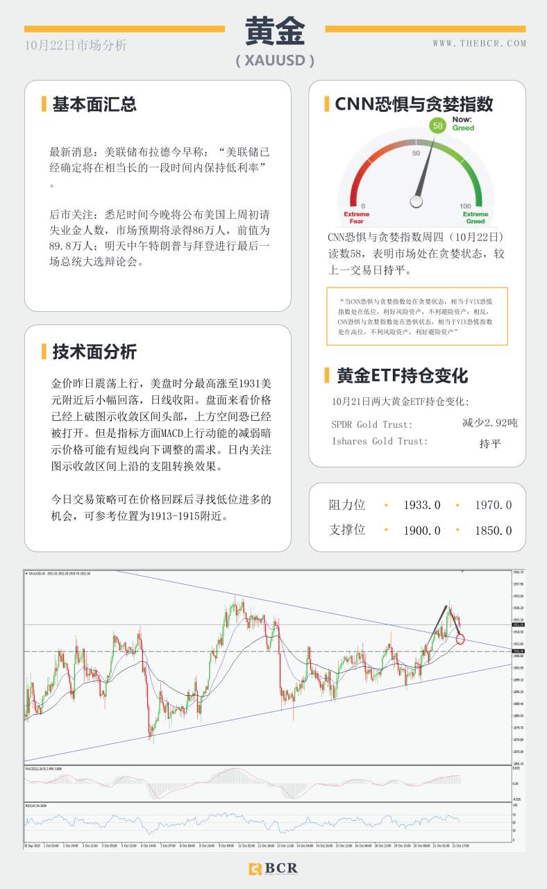 【百汇BCR今日市场分析2020.10.22】英镑强势拉涨200余点 黄金离开头部收敛区间