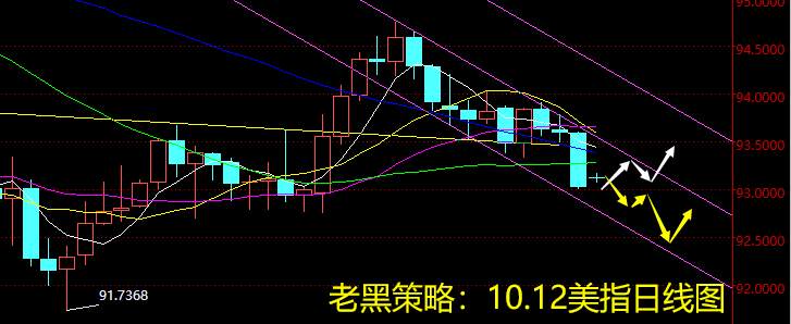 老黑策略：10.12外汇分析策略