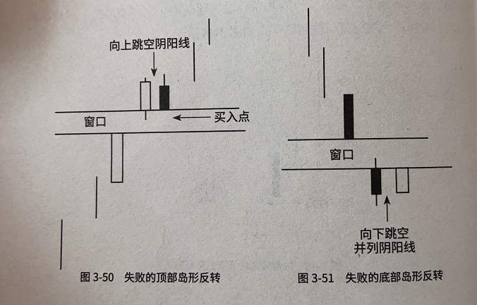 恒指寓言：K线形态的深度思考