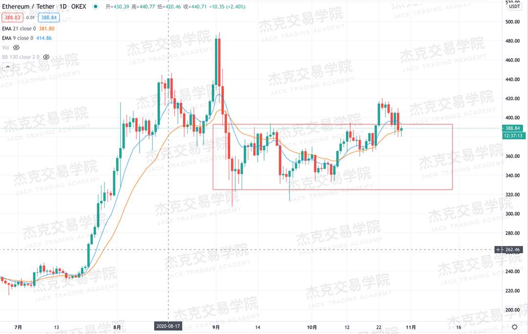 [10月29日策略]黄金/原油/英镑/欧元/美日/澳元/标普/BTC/BCH