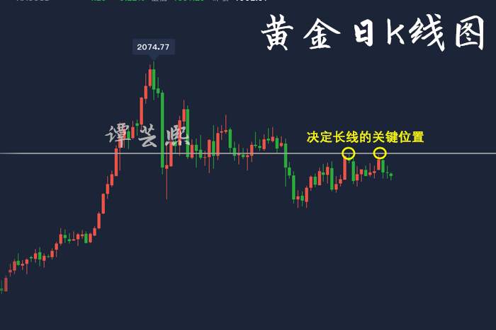 谭芸熙：黄金TD将跌至350？金银空头将至做好盈利准备！
