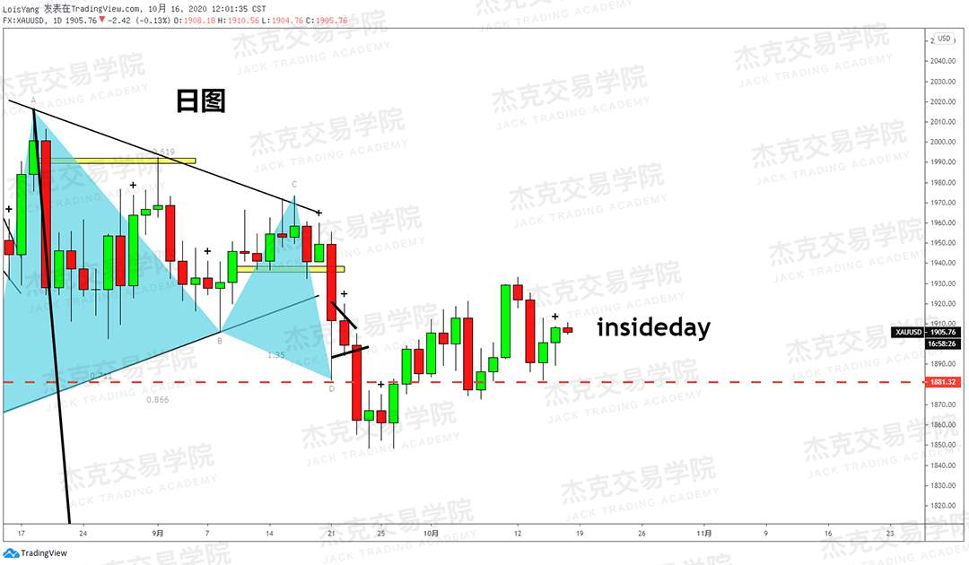 [10月16日策略]黄金/原油/英镑/欧元/美日/澳元/标普/BTC/BCH