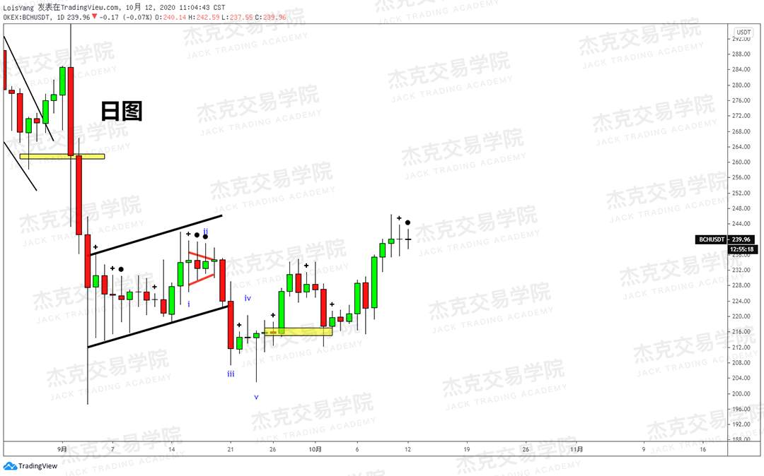 [10月12日策略]黄金/原油/英镑/欧元/美日/澳元/标普/BTC/BCH