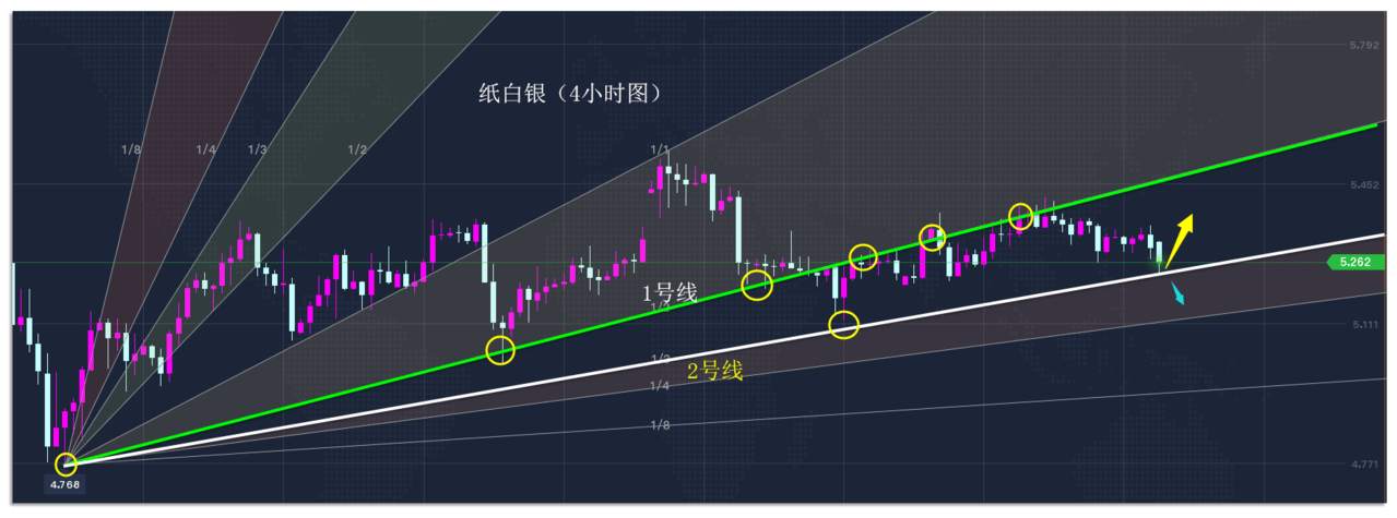 10.26早茶：国际原油持续下跌，黄金白银调整或将延续