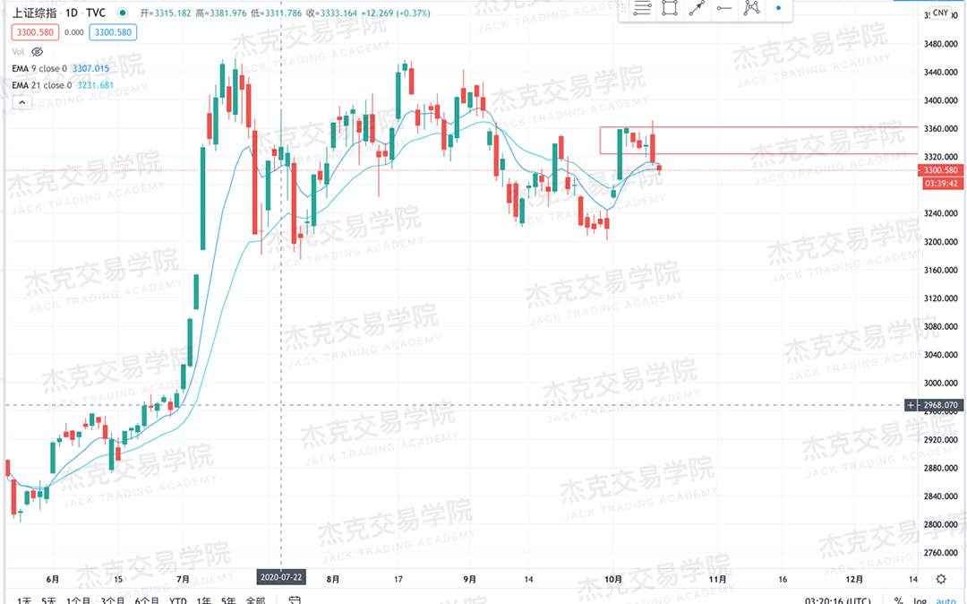 [10月20日策略]黄金/原油/英镑/欧元/美日/澳元/标普/BTC/BCH