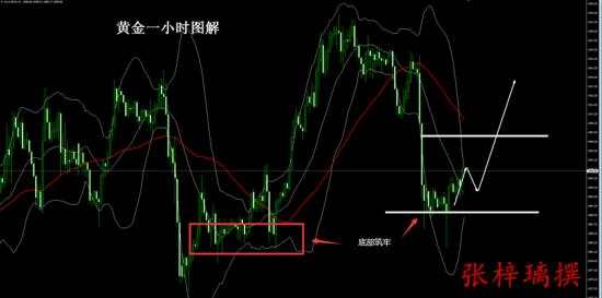 张梓璃：10.14黄金日内先空后多如期获利，附黄金晚间精准策略