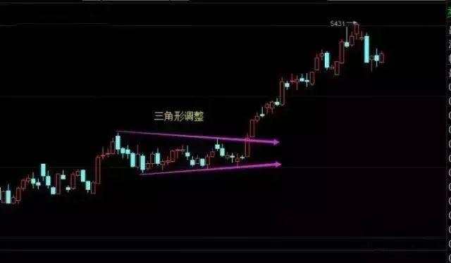 解读外汇交易的盈利之道：规则和纪律之趋势！