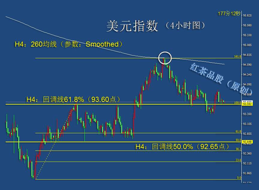 10.8早茶：国际原油宽幅调整，白银大涨，黄金小幅翻红
