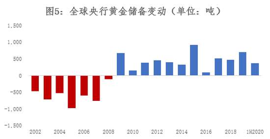 黄金短期收益存在不确定性 但仍具中长期上涨趋势