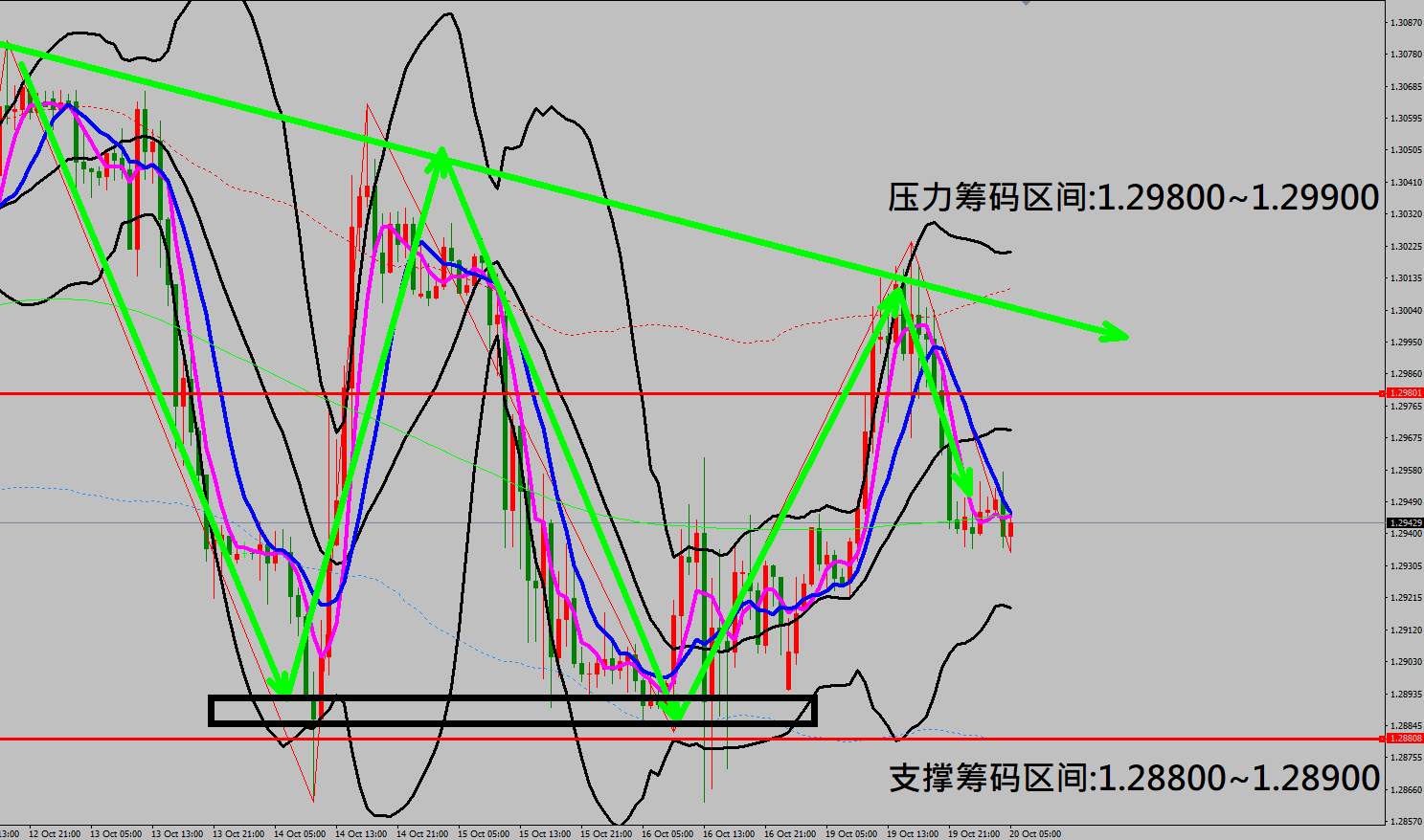 2020/10/20 美国股市开高走低收盘重挫 美元指数出现暴跌行情