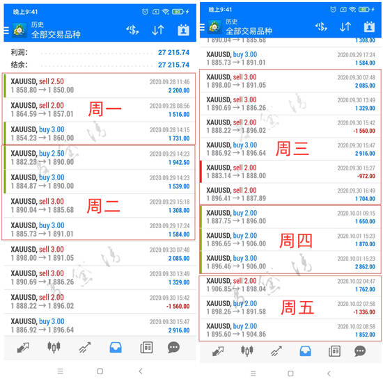 夏黛清：10.3黄金下周多头能否再接再厉，原油低多！