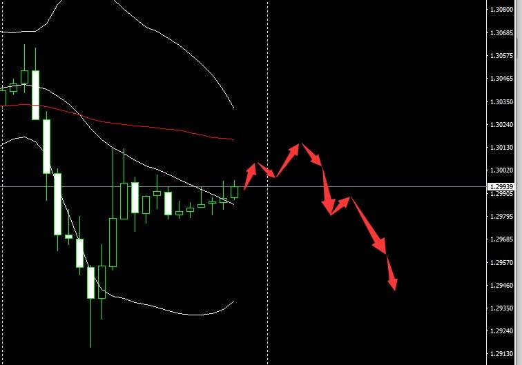 SMFX【市场早评】2020.10.29丨市场普跌哀鸿遍野 今日再战重磅事件