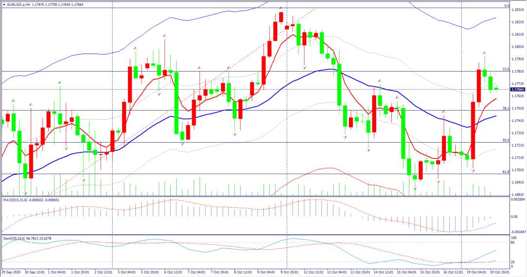 每日分析｜欧盟英国南辕北辙，美国刺激计划前途未卜，全球油价面临下行风险