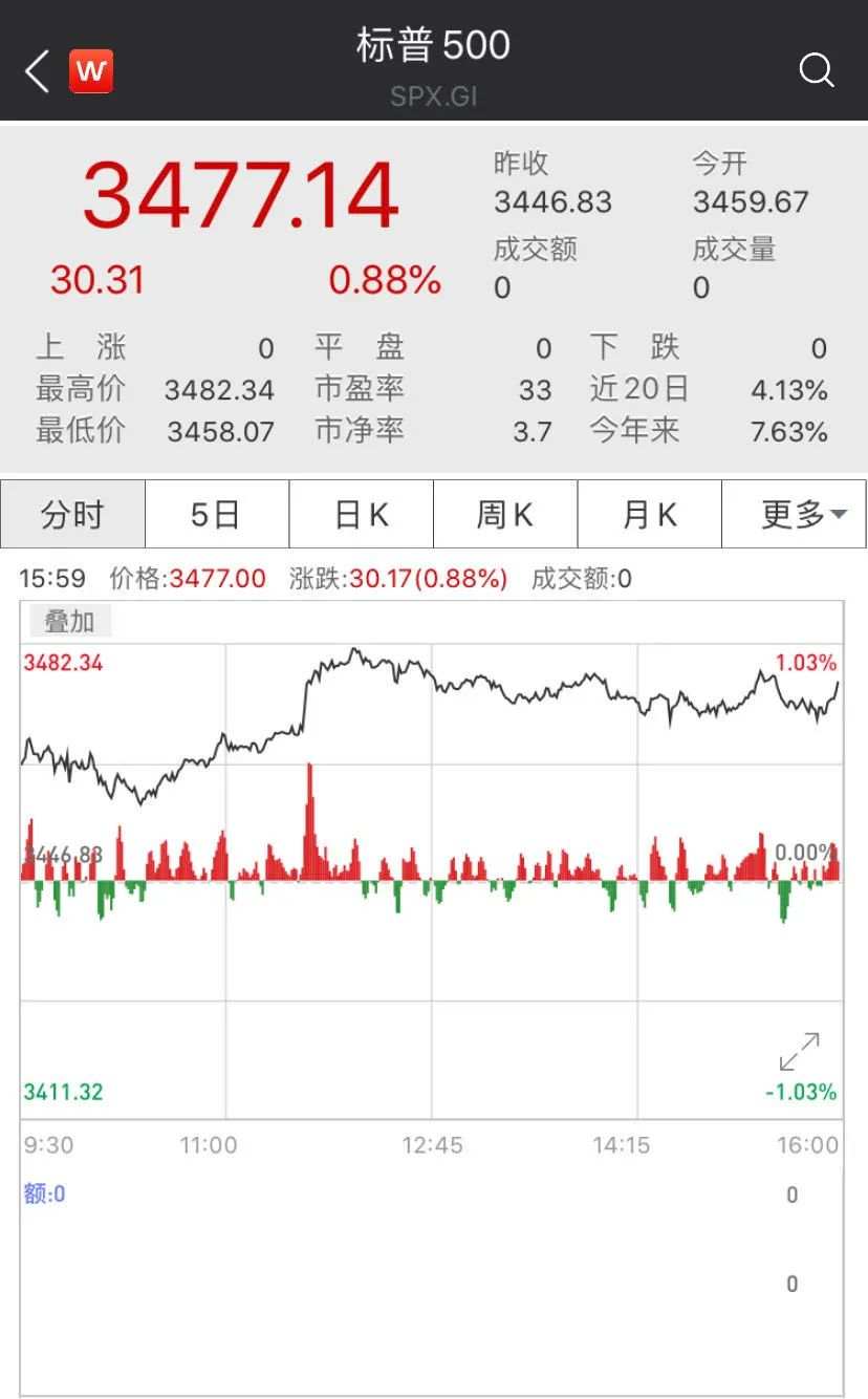 【热点追踪】突发！美国总统第二场辩论取消！特朗普1.8万亿刺激计划将达成？