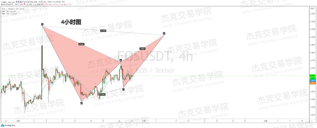 [10月29日策略]黄金/原油/英镑/欧元/美日/澳元/标普/BTC/BCH